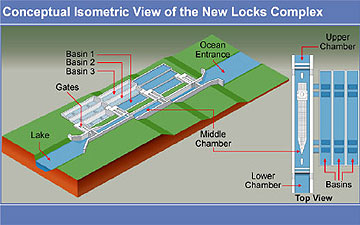 Conceptual view of the new Panama Canal Locks