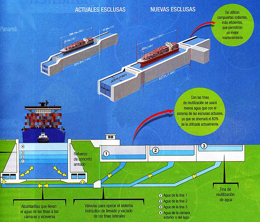 New Panama Canal Locks